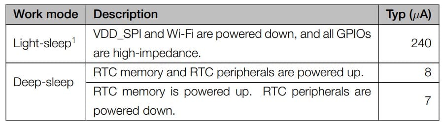 RTC mode