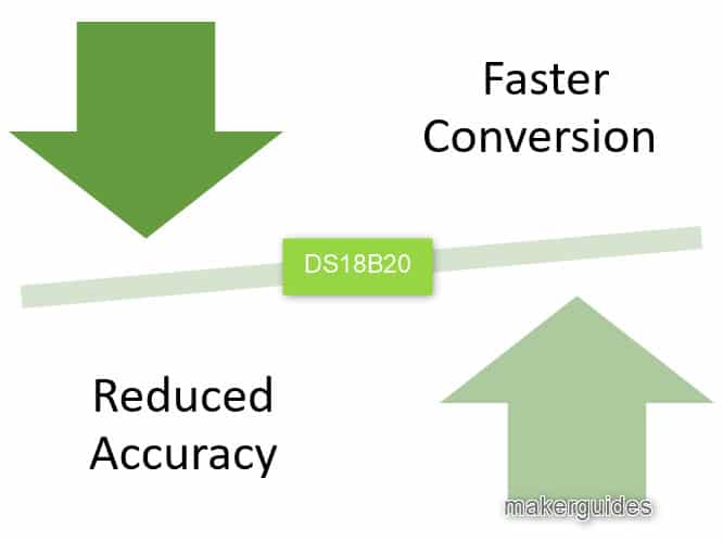 Resolution Settings of DS18B20