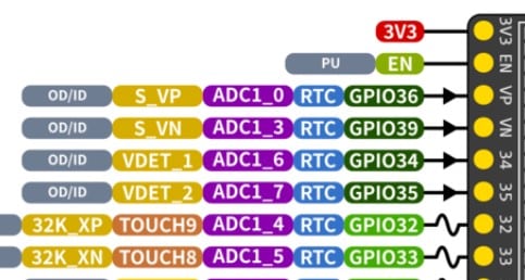 pinout image of ESP32