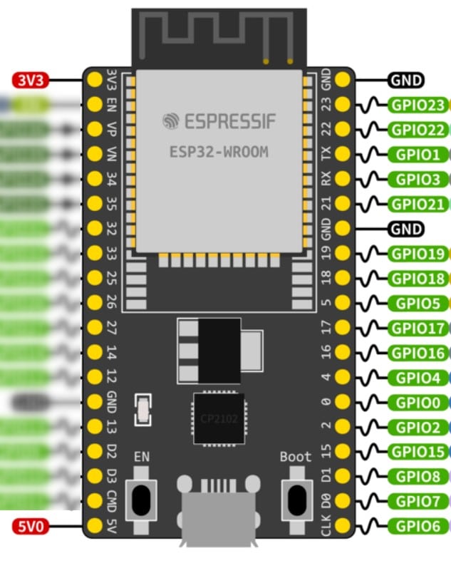 power ESP32