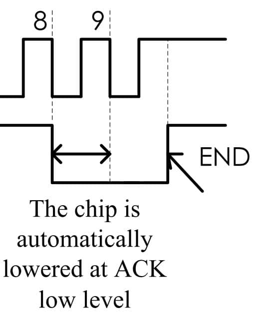 ACK signal helps ESP32