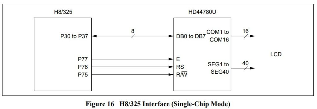 MCU to Display Controller connection