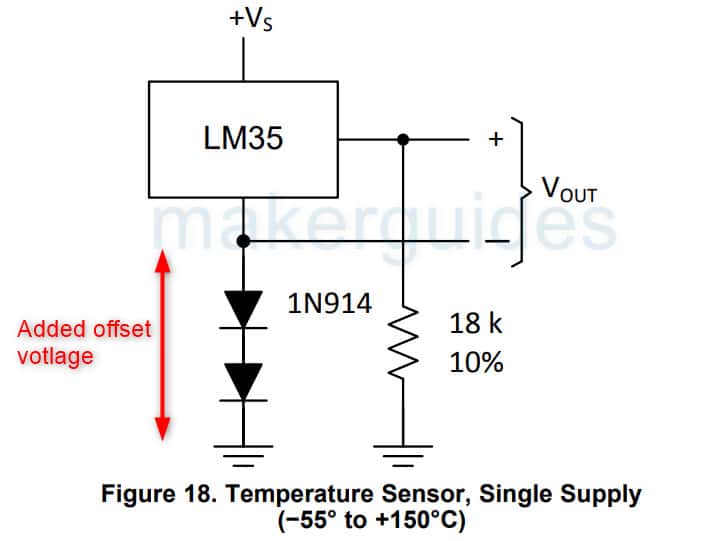 Figure 18 Temperature sensor