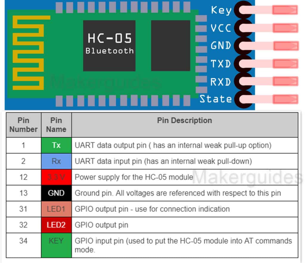 HC-05 Bluetooth Module Pin details 