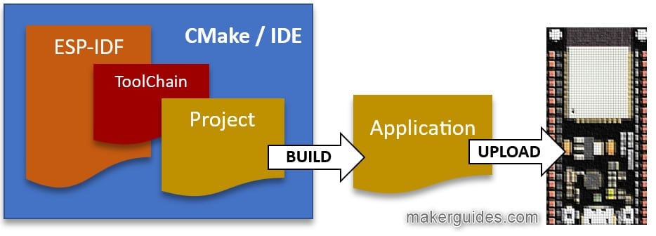 IDE if you are a VSCode or Eclipse user