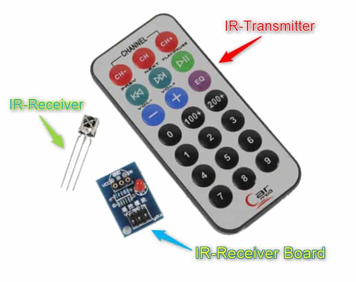 IR remote comes with an IR transmitter and an IR receiver 