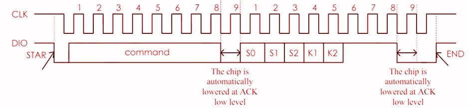 TM1637 chip 