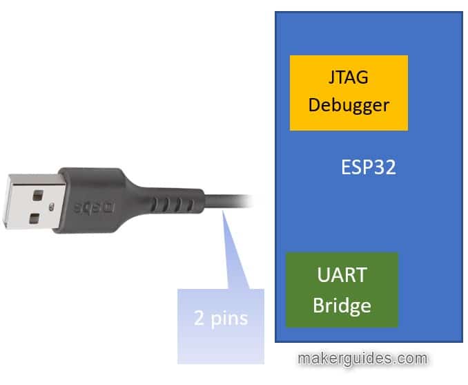 What ESP32 chip manufacturers 