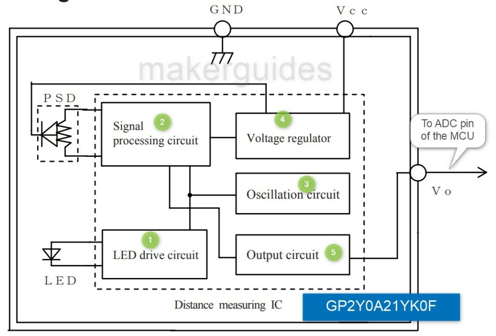 block diagram of the sensor GP2Y0A21YK0F