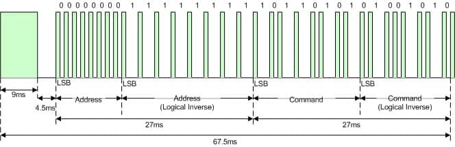 how an IR signal