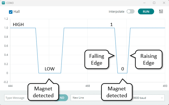 Falling and raising flanks in detection signal