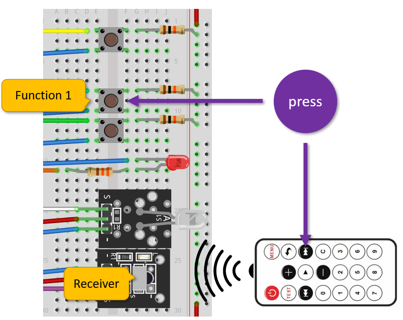 How to program the universal IR remote