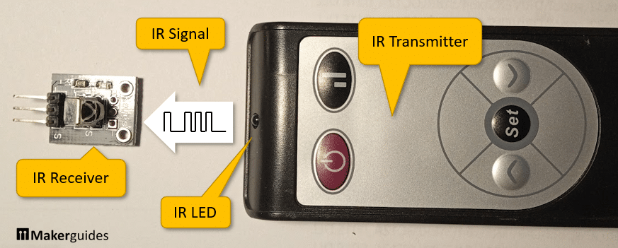 Function of an IR Remote