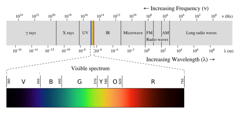 IR spectrum