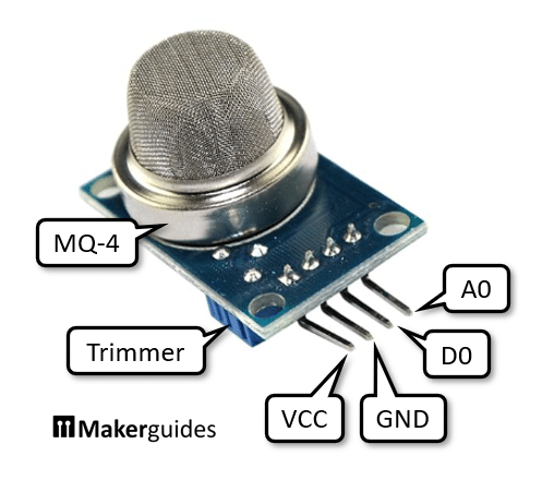 Pinout of MQ-4 Gas Sensor