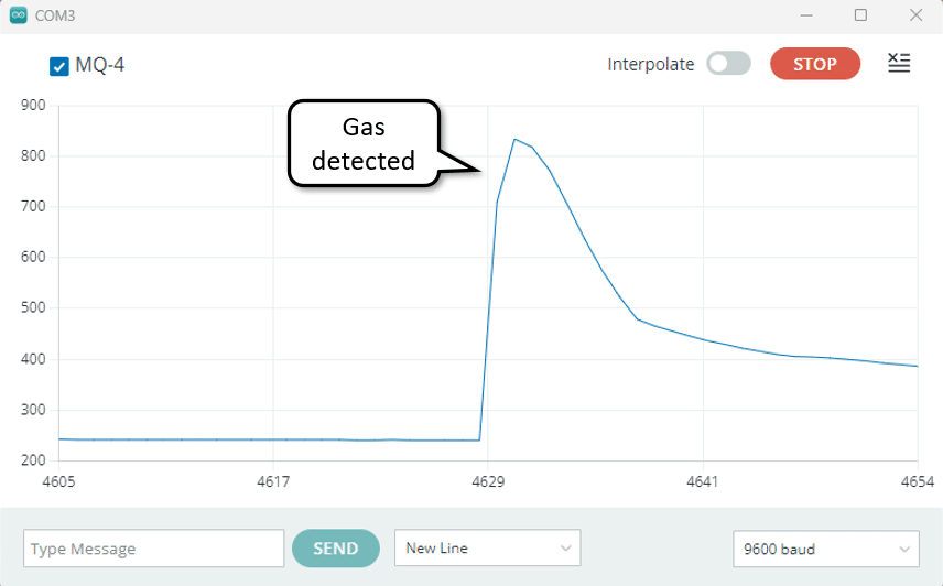 Serial Plotter output with gas detection peak