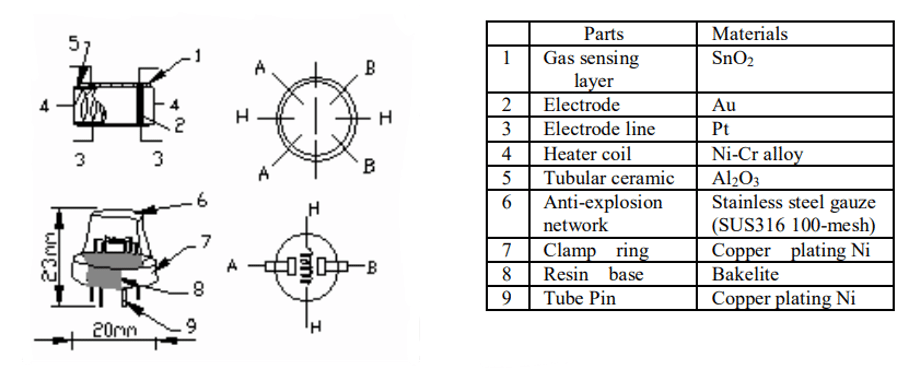 Components of the MQ-7 gas sensor