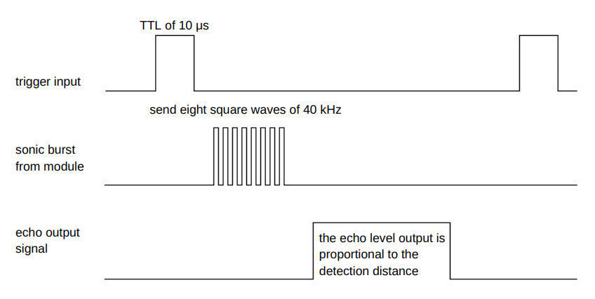Timing diagram of JSN-SR04T from datasheet