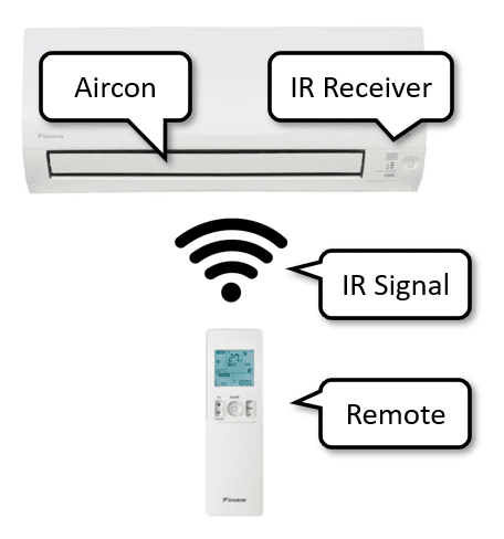 IR Aircon with remote and receiver