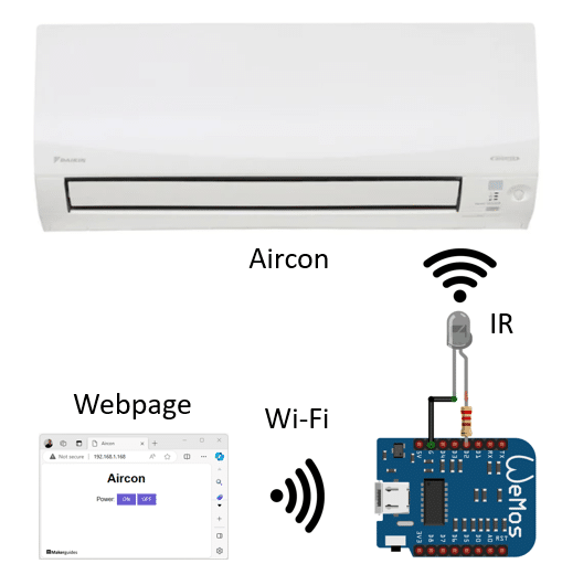 System to control Aircon from ESP8266/ESP32 via Wi-Fi and IR