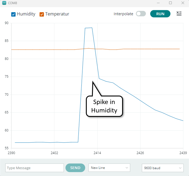 Temperature and Humidity data on Serial Plotter