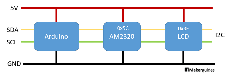 I2C bus with Arduino, AM2320 and LCD