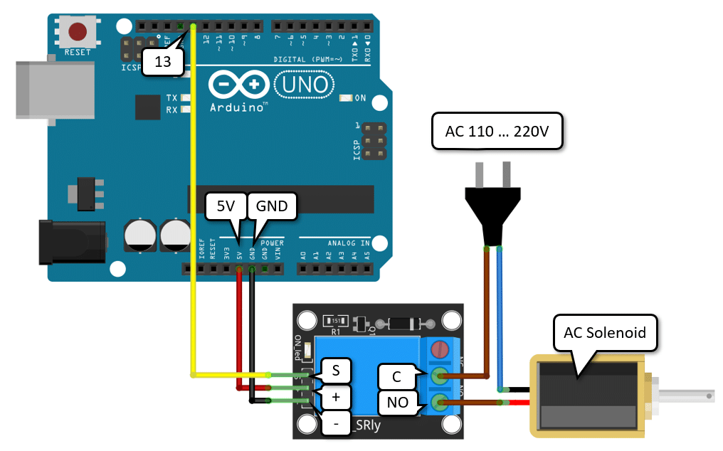 Switching an AC Solenoid using a Relay