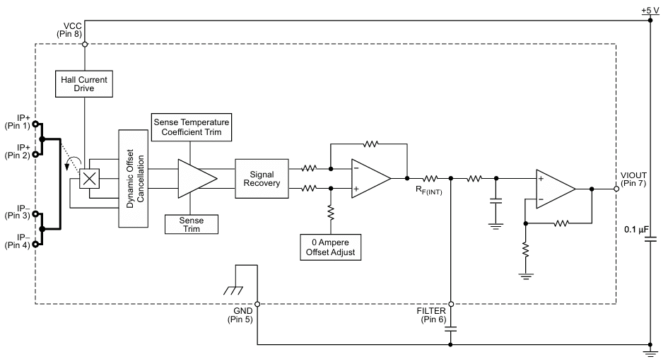 Internal Circuitry of ACS712 Current Sensor