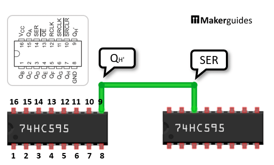 Chaining two 74HC595s by connecting QH' to SER