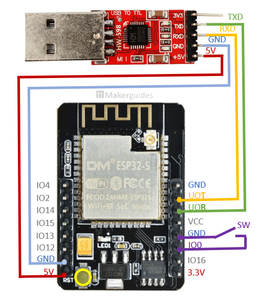 Wiring of FTDI Programmer with ESP32-CAM