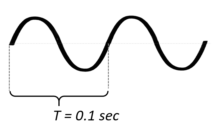 Sine wave with a Frequency of 10Hz