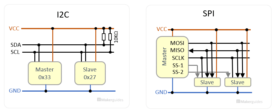 I2C and SPI wiring