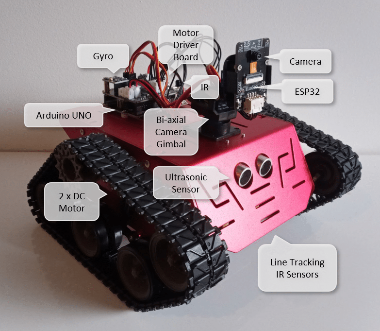 Components of the ELEGOO Conqueror Robot Tank