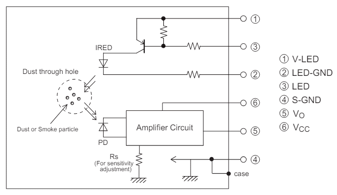 Internal schematic of GP2Y1010AU0F