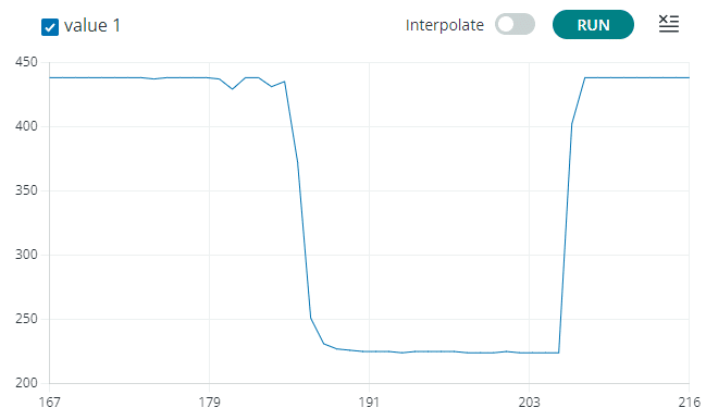 Sensor value when grabbing Capacitive Sensor