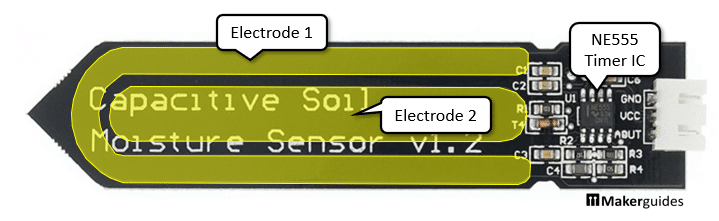 Electrodes of Capacitive Moisture Sensor