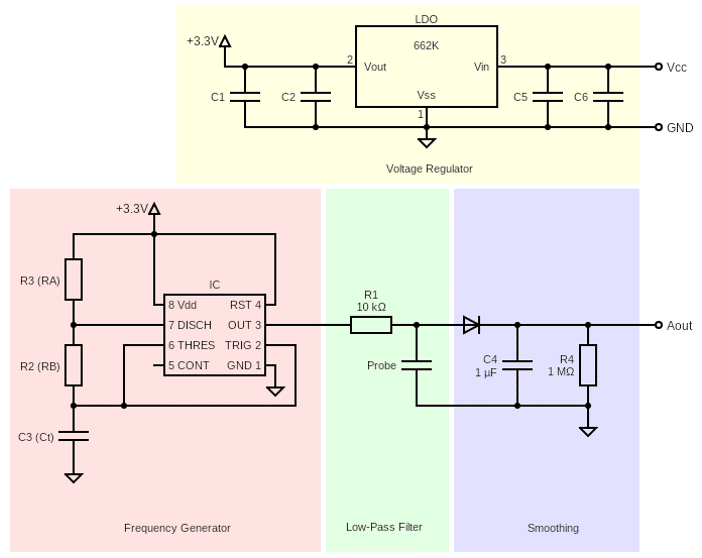 Schematics of a  Capacitive Soil Moisture Sensor