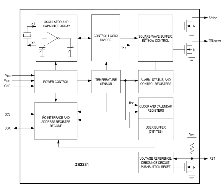 Block Diagram of DS3231 Chip