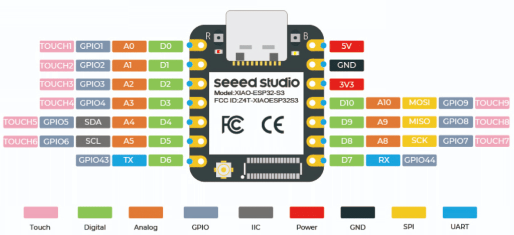 Pinout of XIAO-ESP32-S3-Sense board
