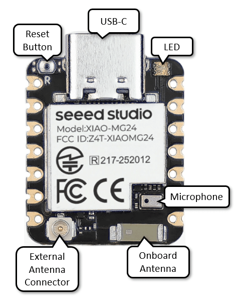 Components of XIAO MG24 Sense