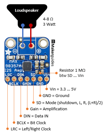 Pinout of MAX98357A Module