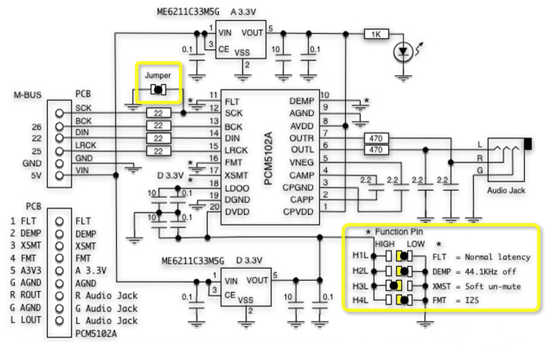 Schematic of PCM5102A module with function jumpers